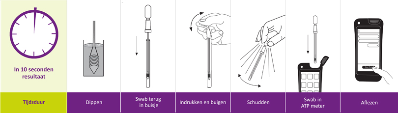 Werkwijze ATP-meter EnSURE Touch AquaSnap