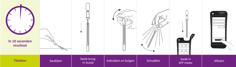 Werkwijze ATP meter EnSURE Touch UltraSnap
