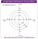 UV led inspectielamp
